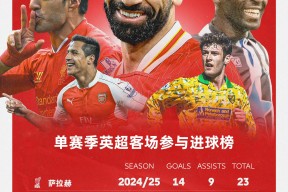 关于内马尔焦点对战，萨拉赫与50激战勇士分钟，反败为胜胜负难料！的信息-爱游戏体验